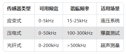 乐竞(中国)在动态压力测量领域的挑战与应对